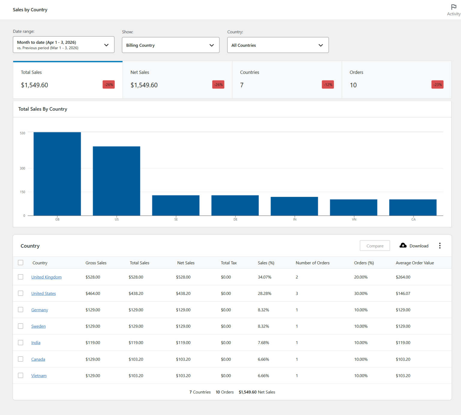 Setup and Configuration - zorem Docs