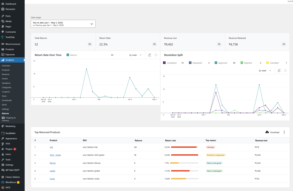 Zorem Returns Analytics Dashboard - zorem Docs